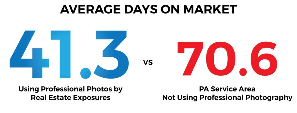 Data Shows Professional Photography Sells Listings Faster