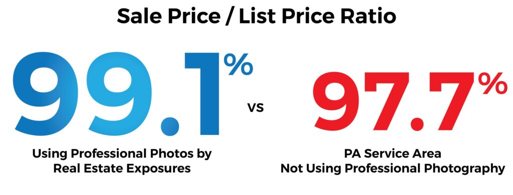 Data Shows Professional Photography Sells Listings Faster