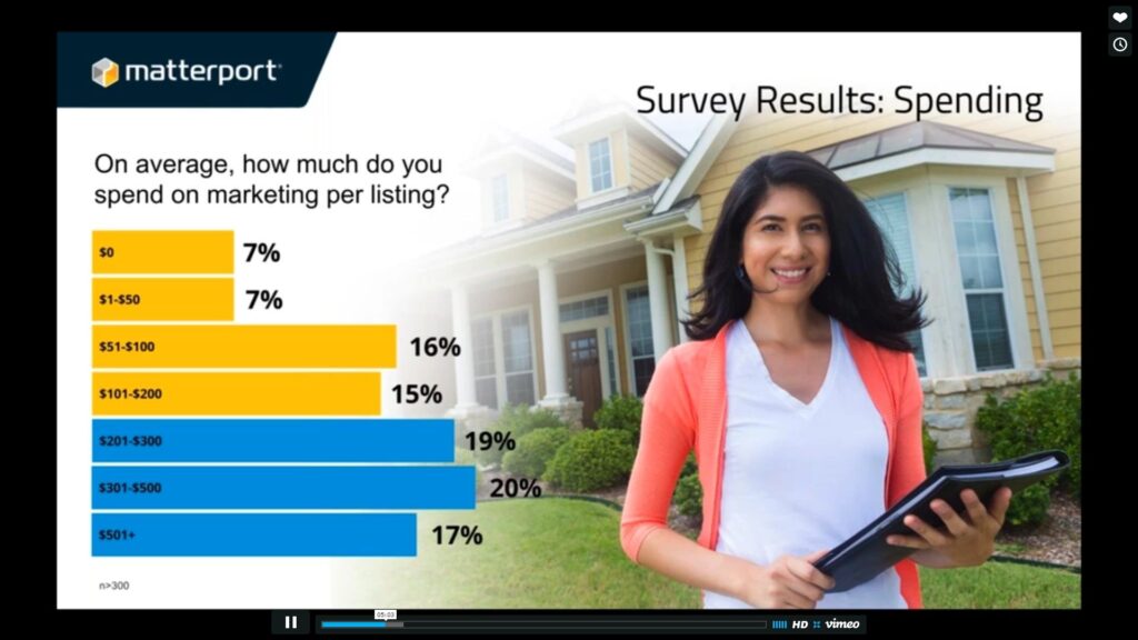 01-how-much-do-realtors-spend-on-marketing