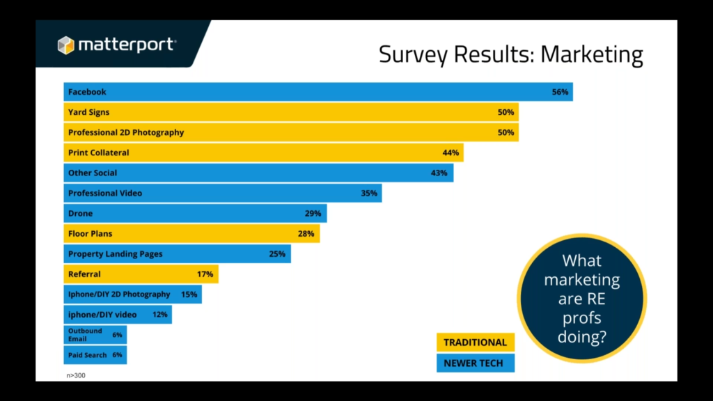 02-how-do-realtors-market